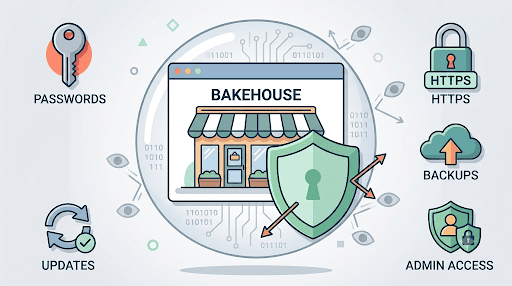 Website Security Basics Every Small Business Should Know